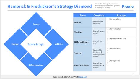 Strategy Diamond Template