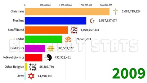 World Population By Religion 2023 In Hindi - PELAJARAN