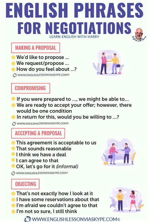 Useful Phrases For Business Negotiations in English • English with Harry | English phrases ...