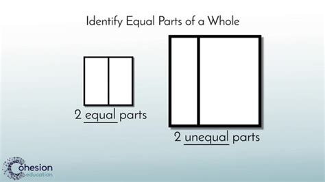 Identify Equal Parts of a Whole by Cohesion Education | TpT