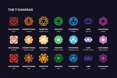 Chakra Symbols Set Spiritual Vector. Present your design on this mockup ...