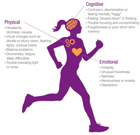 symptoms of concussion