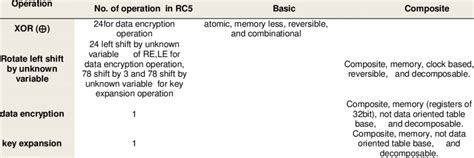 Reference Model of All RC5 Algorithm Operations | Download Table