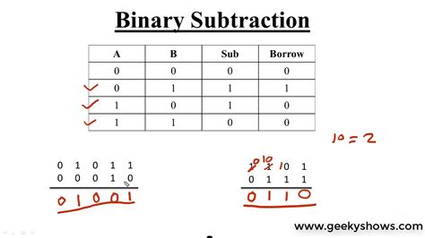 How To Add, Subtract Binary Numbers II Binary Addition,