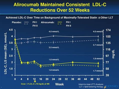 Efficacy and safety of alirocumab in patients with heterozygous ...