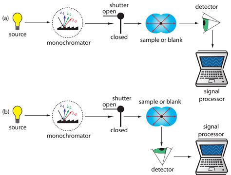 10.8: Spectroscopy Based on Scattering - Chemistry LibreTexts