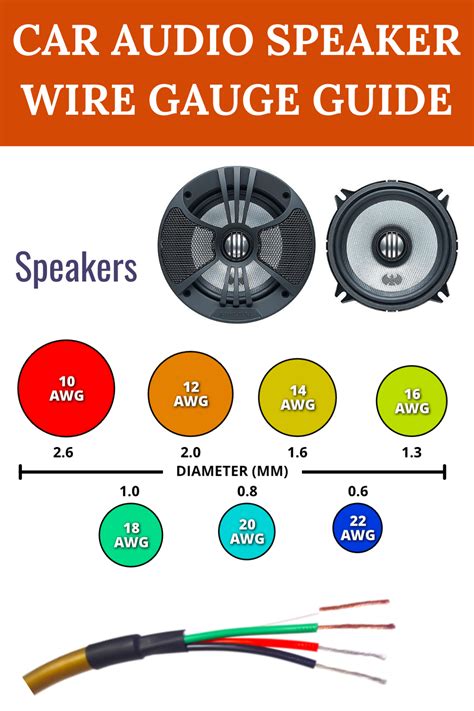 Car audio speaker wire gauge guide and facts to consider – Artofit