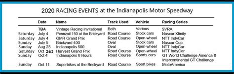 List and Photos of Indy Motor Speedway Winners (2006-present)