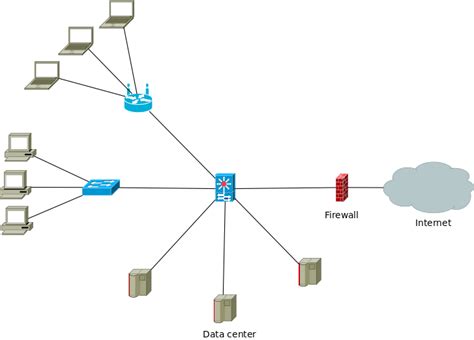 Dia Sheet Cisco — Switch: Router and switch shapes by Cisco