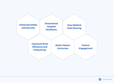 Electronic Health Record (EHR) Integration: Main Reasons and Challenges ...