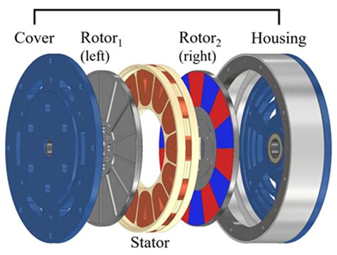 Energies | Free Full-Text | Axial-Flux Permanent-Magnet Generator ...