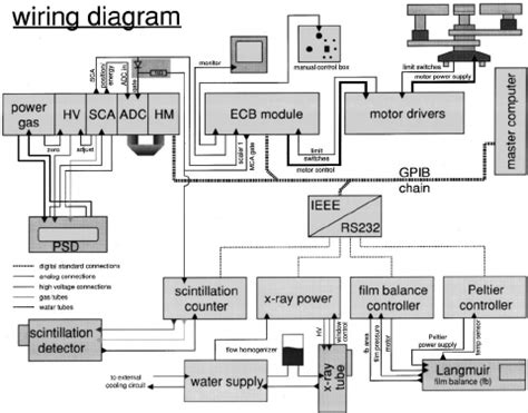 Wiring diagram of the instrument. | Download Scientific Diagram