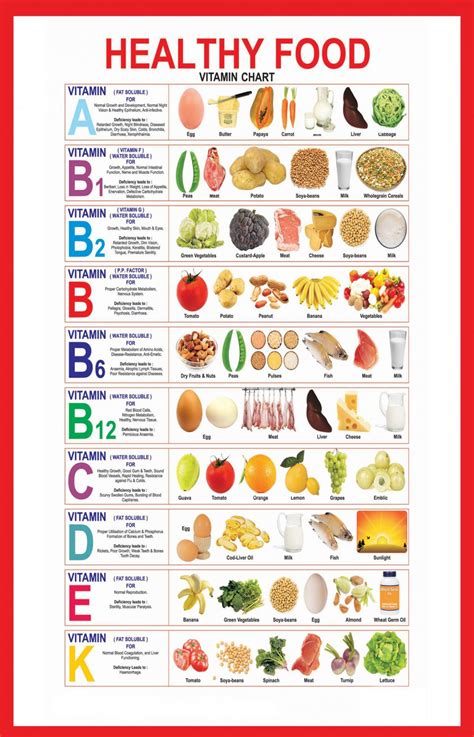 Healthy Food Vitamin Infographic Chart 13"x19" (32cm/49cm) Polyester ...