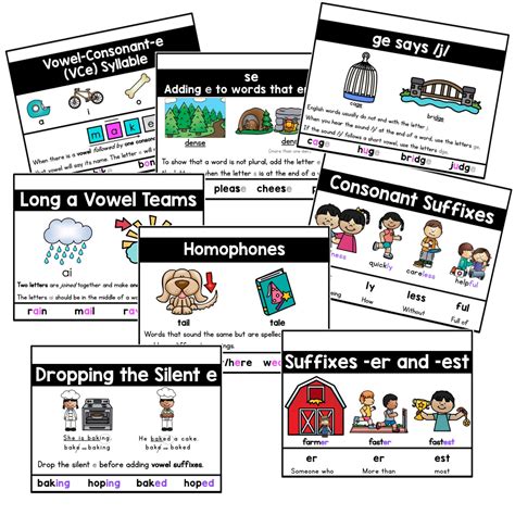 Phonic Rule Display Boards – Set B | PDX Reading Specialist, LLC.