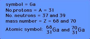 Isotope Symbol Examples