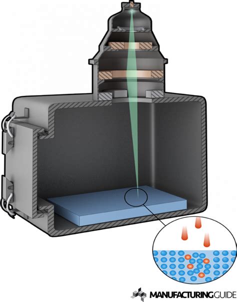 Ion implantation | Find suppliers, processes & material