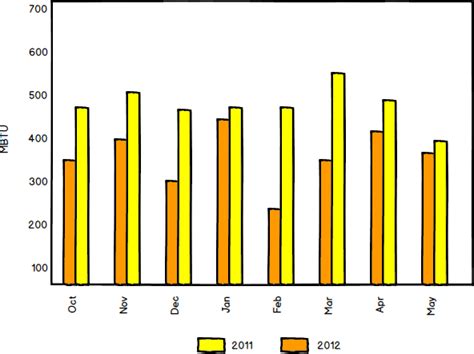 Crystal Reports month to month comparison chart over two years - Stack ...