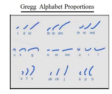 Shorthand with VOWELS -- Gregg first! : r/FastWriting