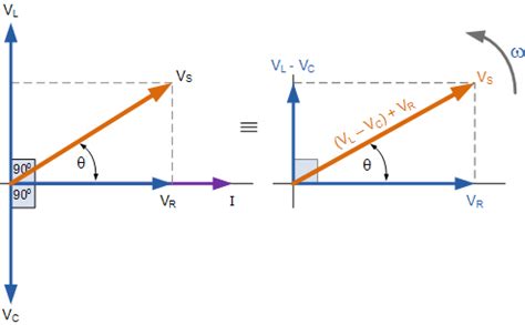 Phasor Diagram Rlc Circuit Parallel