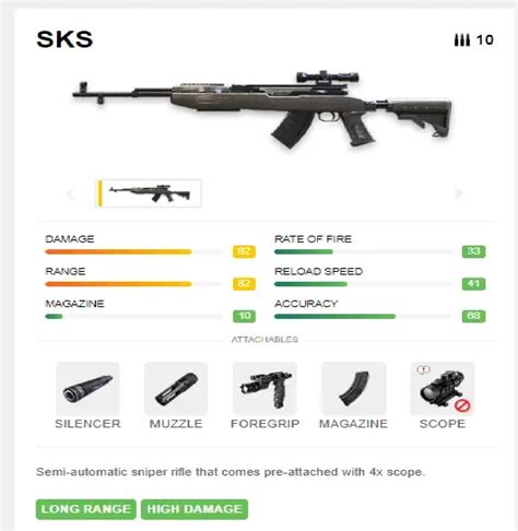 The SKS vs M14 Assault Rifle Comparison Free Fire (FF) - Esports