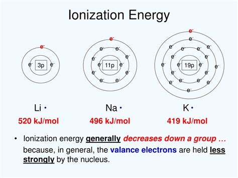 PPT - Ionization Energy PowerPoint Presentation, free download - ID:6548427