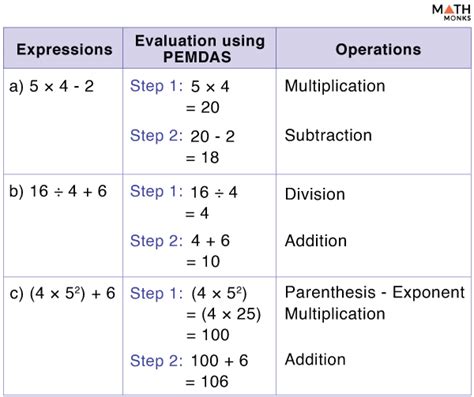 What Is Order Of Operations? Definition, Rules, Examples,, 50% OFF