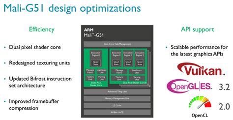 ARM Mali-G51 GPU, Mali-V61 VPU for immersive mobile VR and 4K on mid-range devices announced