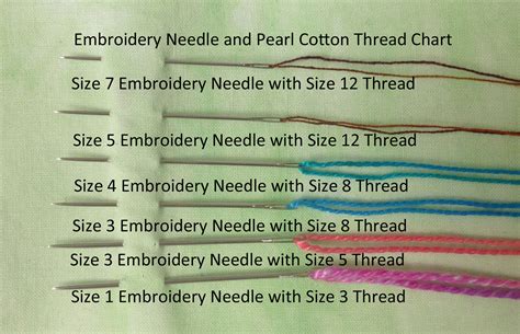 Size Chart for Needles and Threads | Artfabrik