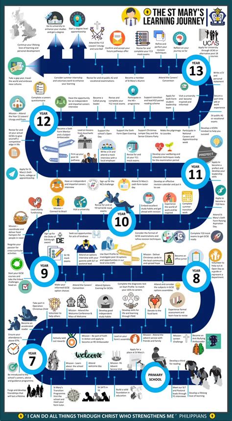 Editable Learning Journey Template