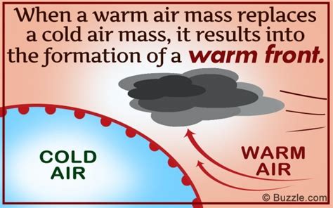 Intriguing Characteristics Of A Warm Front Explained With Diagram ...