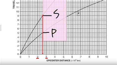 How to Find the Epicenter of an Earthquake | KQED