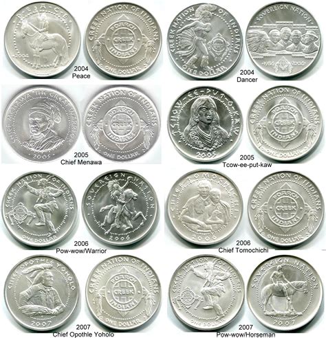 Coins Of The World