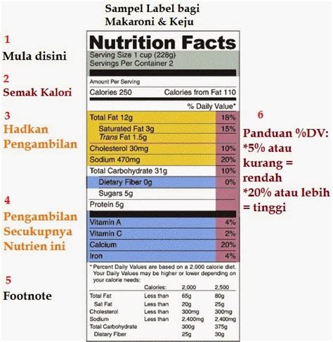 PENGGUNA BIJAK: MEMAHAMI LABEL NUTRISI MAKANAN