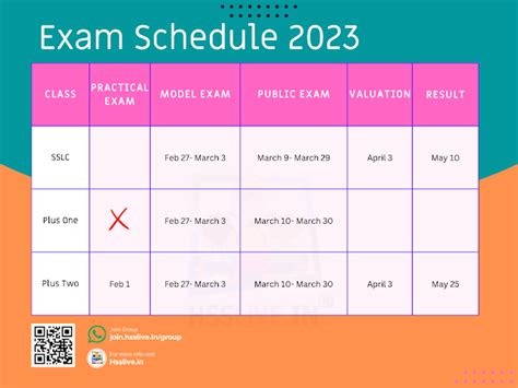 Plus One/Plus Two March Exam 2023-Notification, Time Table, Study Material