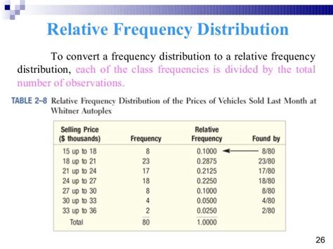 😀 Relative frequency distribution example. Frequency & Relative ...