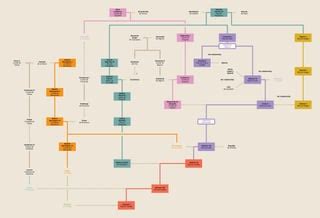 Shrek Family Tree : r/UsefulCharts