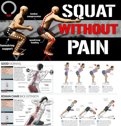 Knee Pain During Squats | Guide