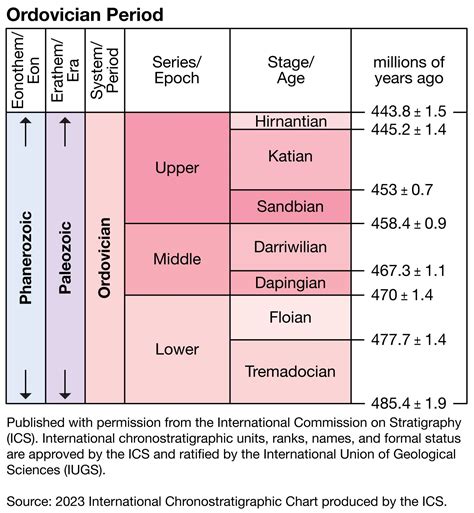 Paleozoic Era | Description, Climate, & Facts | Britannica