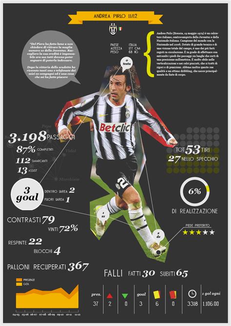 infographic football statistics on Behance