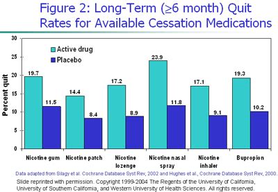 Nicotine Patch Vs E-Cigarettes - filesouthern