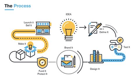 Prototyping: Five Steps from Concept to Reality | SEA-LECT Plastics | Plastic Injection Molding