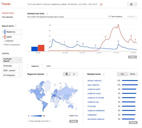 Google Trends Now Shows YouTube Searches - Search Engine Land