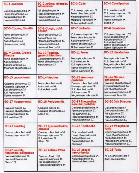 The 12 Schuessler Tissue Salts & 28 Combination Salts @elixirhealth.co.uk in 2020 | Homeopathy ...