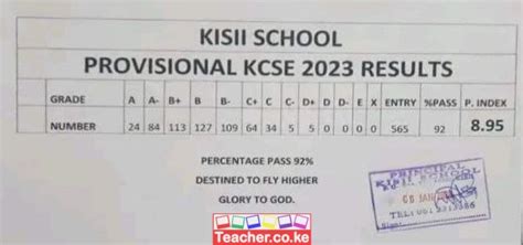 Kisii School 2023 KCSE Results - Teacher.co.ke