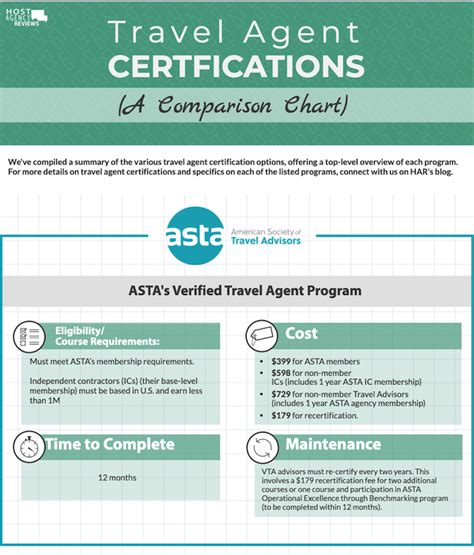 Travel Agent Certification---What are your Options? [+Comparison Chart]