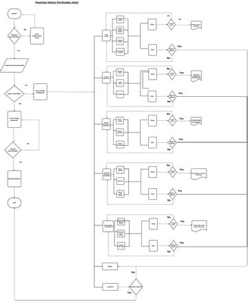 Untitled | Visual Paradigm User-Contributed Diagrams / Designs