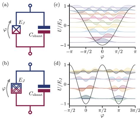 Building Better Qubits: The Promise of two-Cooper-Pair Tunneling | Yale Scientific Magazine