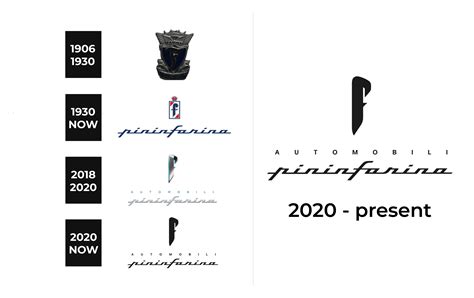 Pininfarina Logo and sign, new logo meaning and history, PNG, SVG