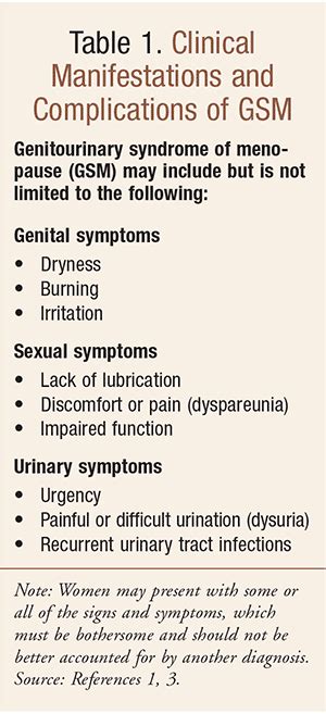 Genitourinary Syndrome of Menopause: Vaginal Estrogen for Urinary Symptoms