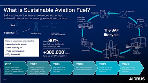 Airbus: an A350 Fuelled by 100% Sustainable Aviation Fuel Just Took off ...